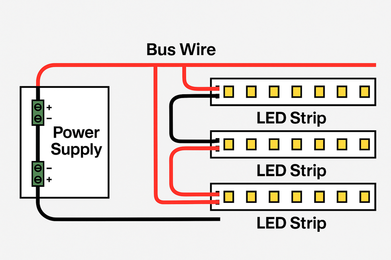 A clear wiring diagram showing a power supply with a heavy gauge 