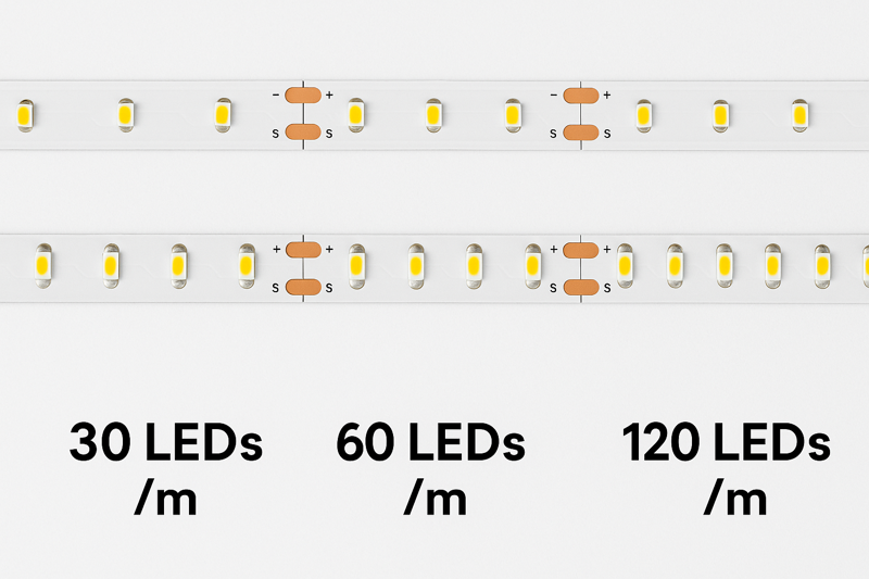 A graphic showing three sections of LED strip side-by-side with 30, 60, and 120 LEDs per meter to visually compare the spacing.
