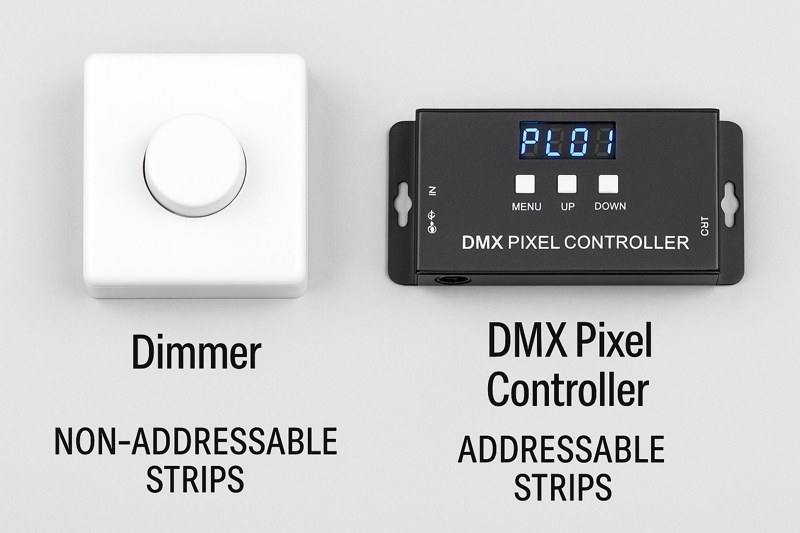 A visual comparison showing a simple dimmer for non-addressable strips next to a more complex DMX pixel controller for addressable strips.