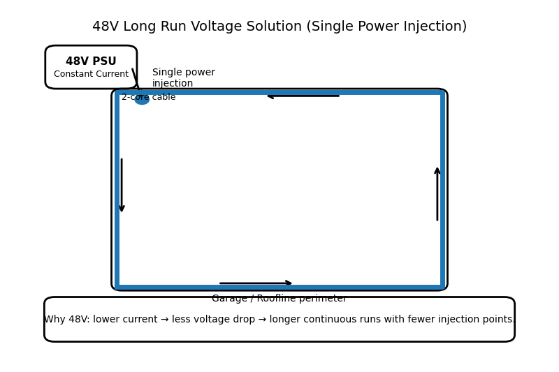 Technical wiring diagram showing a single power injection point feeding a long run of 48V LED strip around a garage.