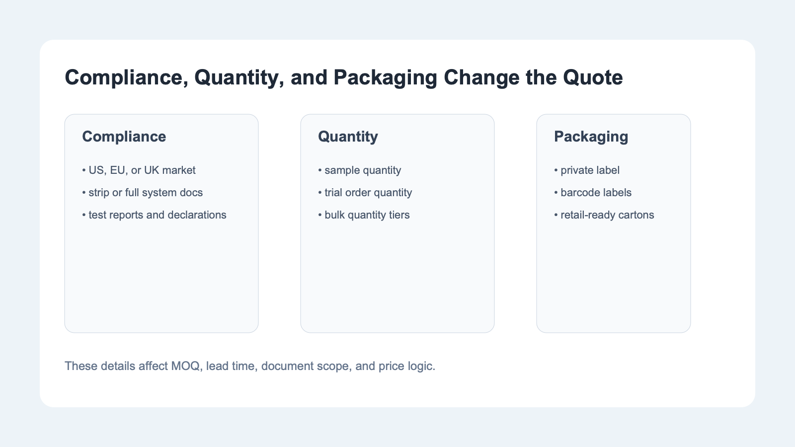 How compliance, quantity, and packaging requirements affect LED strip light quotations