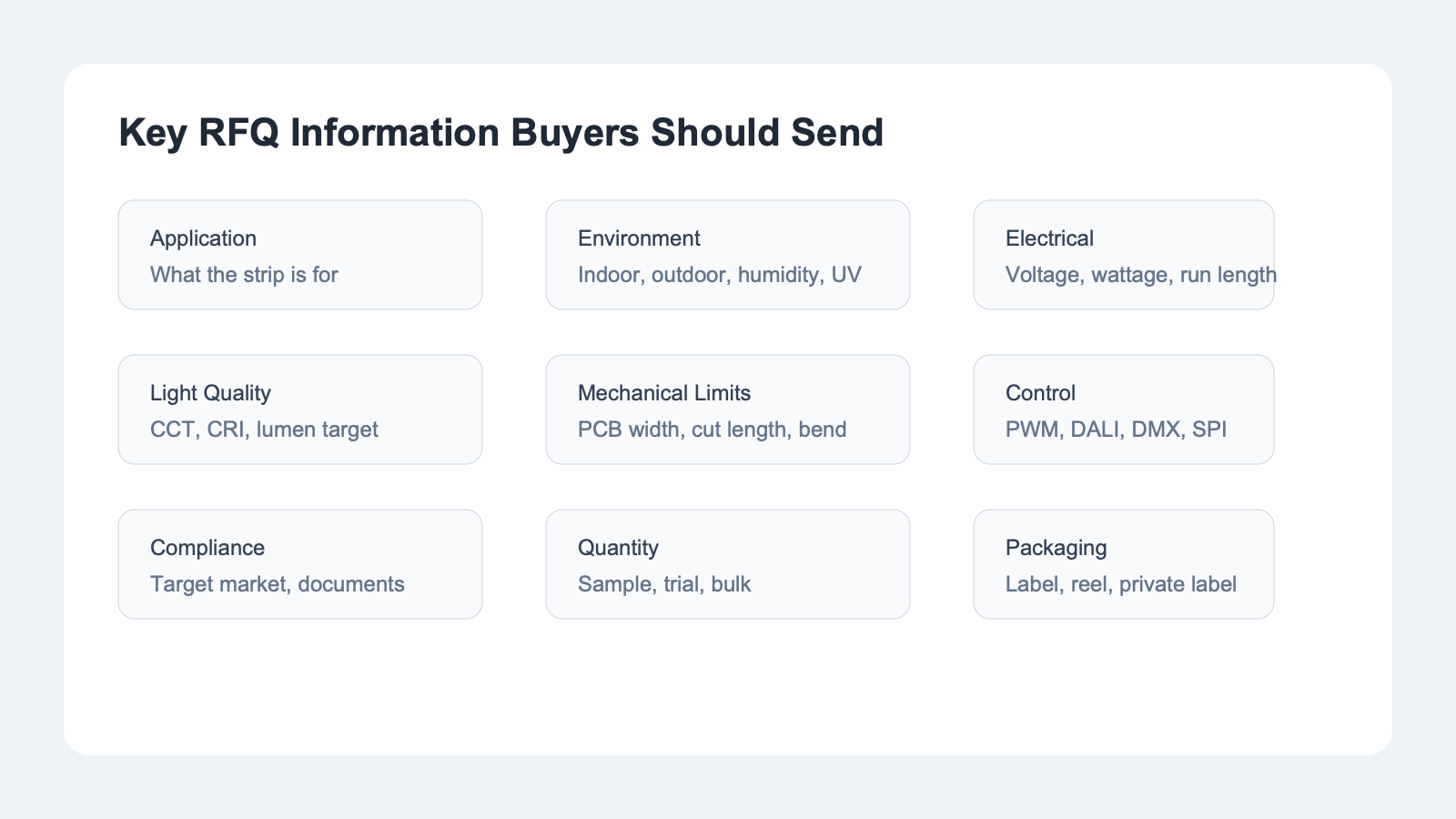 Key information B2B buyers should include in an LED strip light RFQ for a more accurate quote