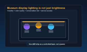 LED strip lighting design for museum display cases and gallery details